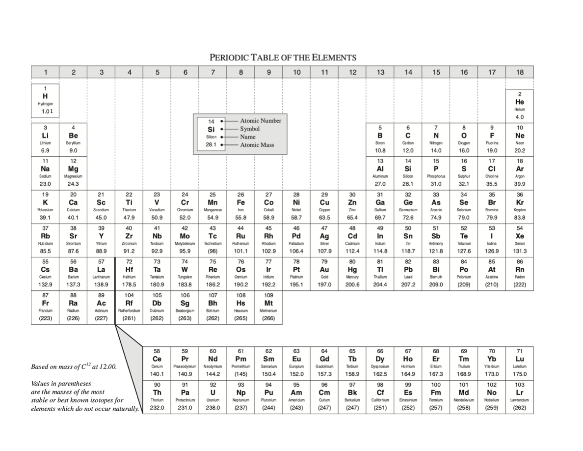 Periodic table of the elements — class-standard version, based on carbon-12 = 12.00